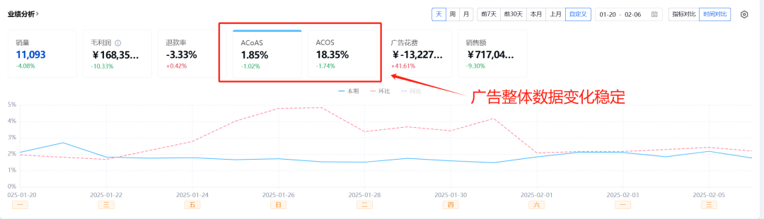 假期节后业绩不佳？试试这些有效策略