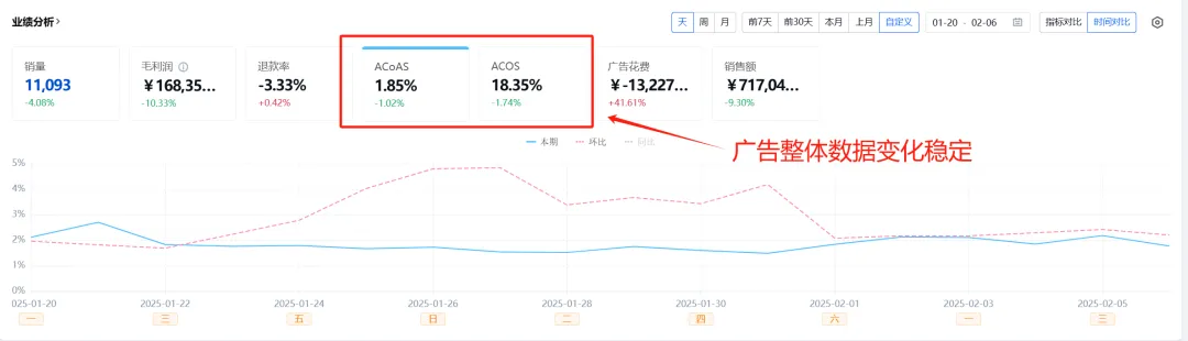 假期节后业绩不佳？试试这些有效策略