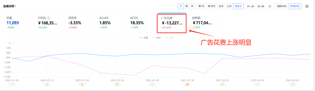 假期节后业绩不佳？试试这些有效策略