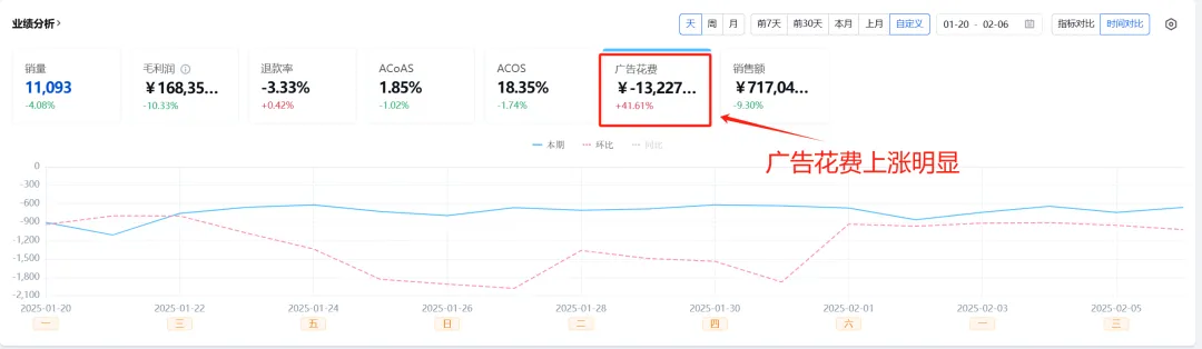 假期节后业绩不佳？试试这些有效策略