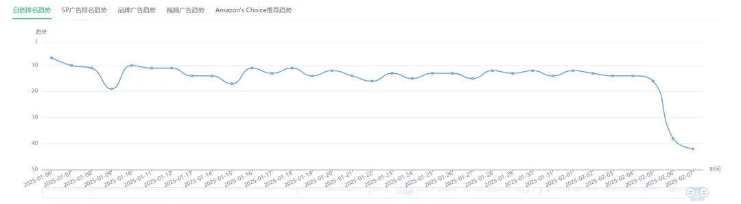 假期节后业绩不佳？试试这些有效策略