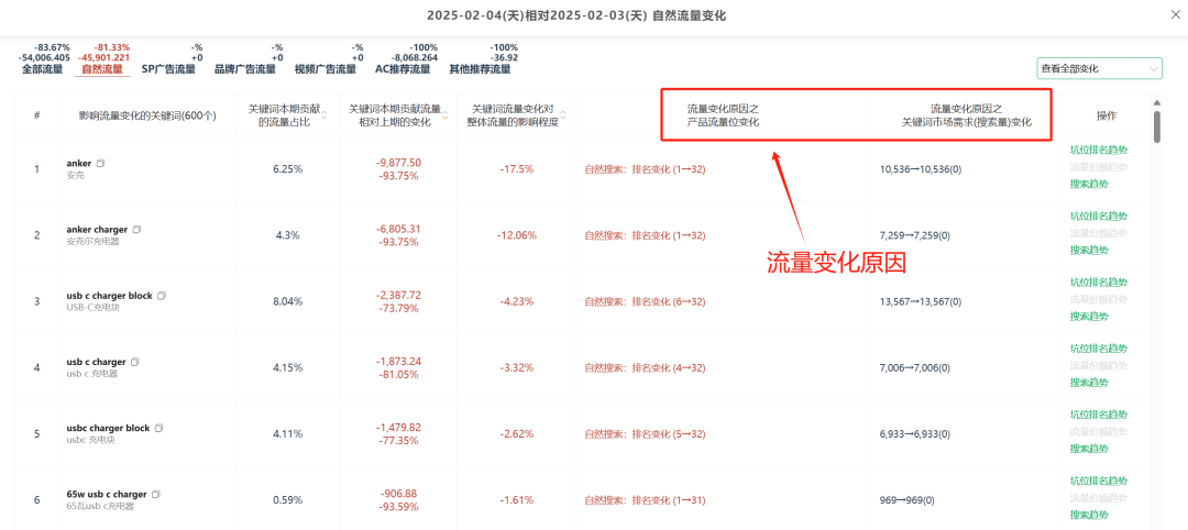 假期节后业绩不佳？试试这些有效策略