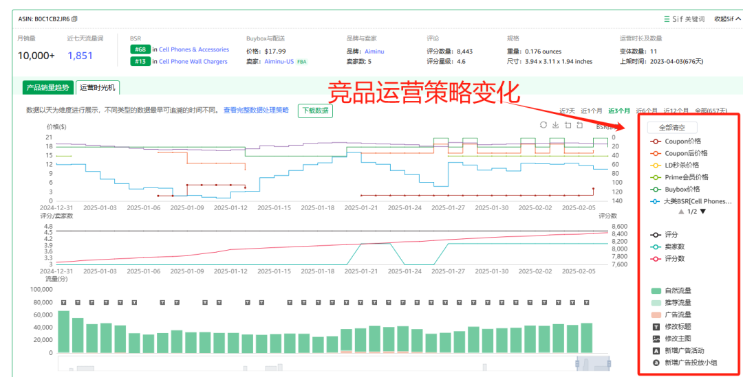 假期节后业绩不佳？试试这些有效策略
