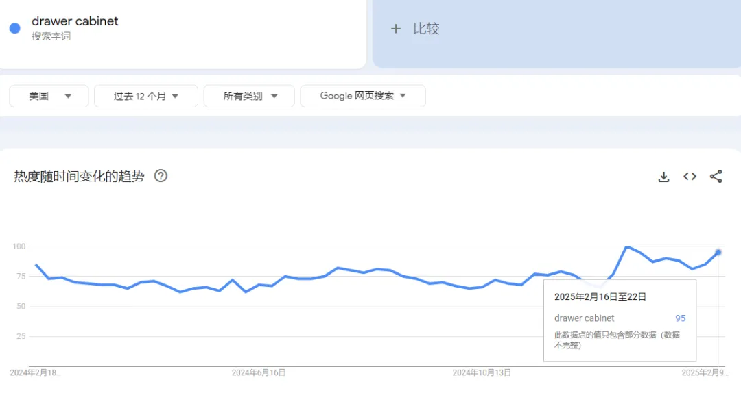 中国家具在欧美“稳扎稳打”，常州大卖在亚马逊上一年赚了2个亿！