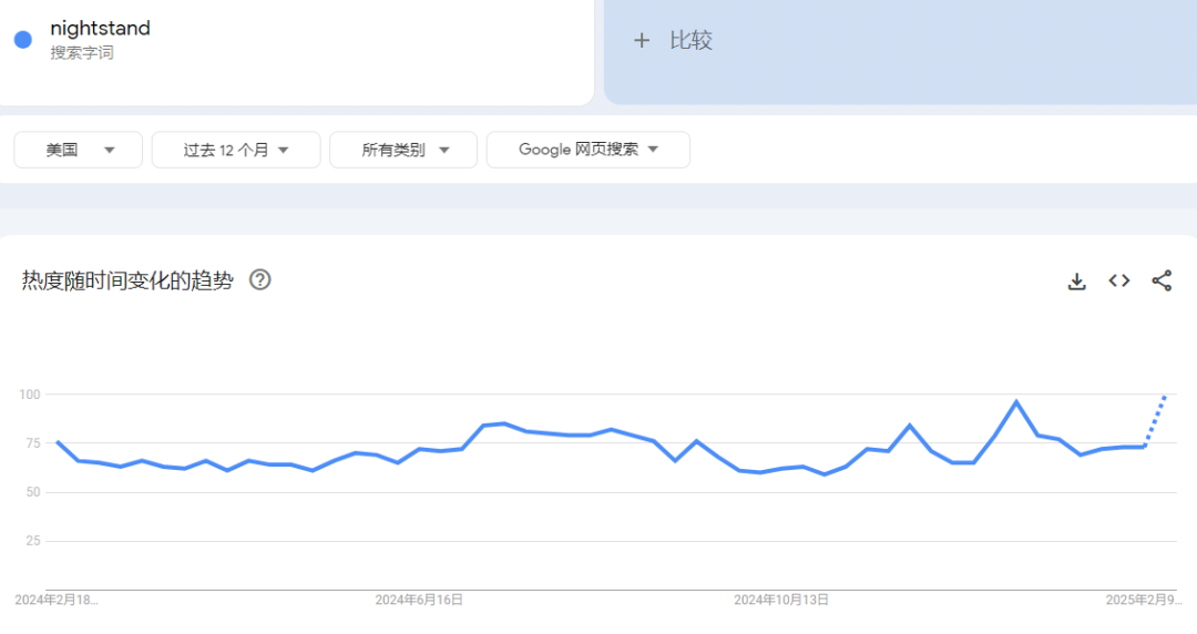 中国家具在欧美“稳扎稳打”,常州大卖在亚马逊上一年赚了2个亿!