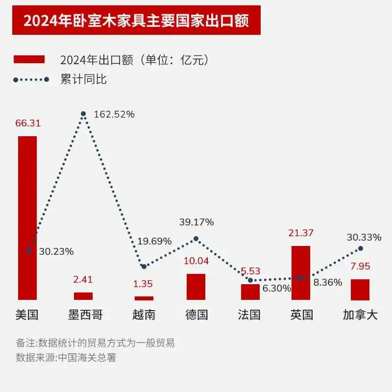 中国家具在欧美“稳扎稳打”，常州大卖在亚马逊上一年赚了2个亿！