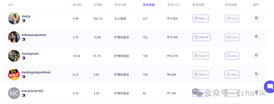 单品爆卖15万个！spa按摩膏在菲律宾TikTok热销