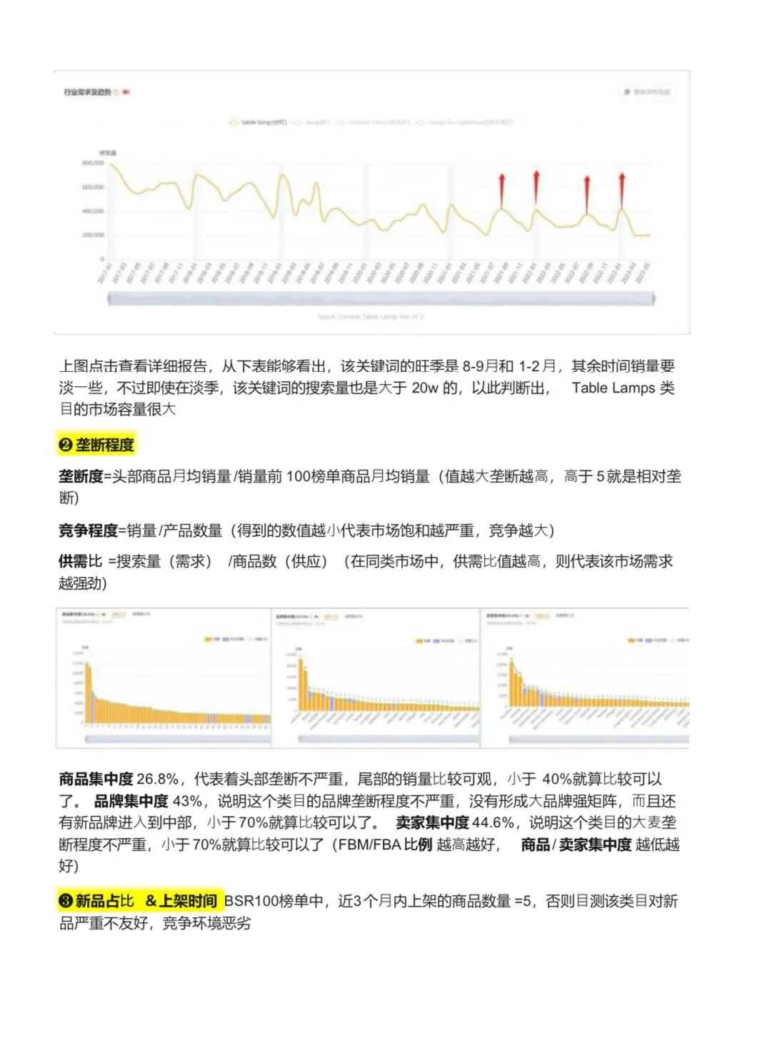 亚马逊选品思路完整版流程 千万不要错过🔥