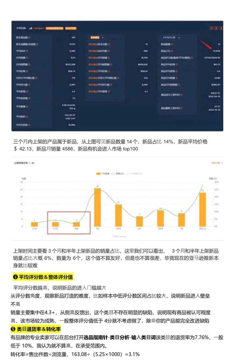 亚马逊选品思路完整版流程 千万不要错过🔥