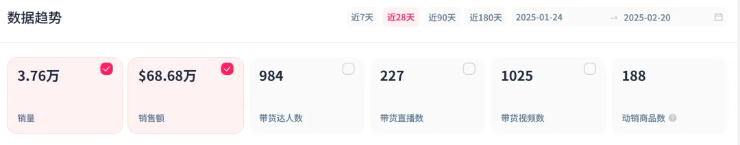 AI成人娃娃爆火,TikTok却还有情趣用品羞耻症