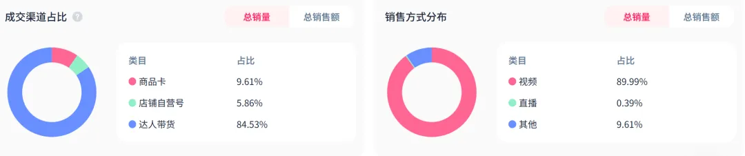 AI成人娃娃爆火,TikTok却还有情趣用品羞耻症