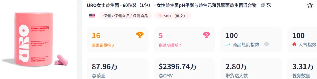 掘金「她经济」，有人已在TikTok上赚了2.5亿