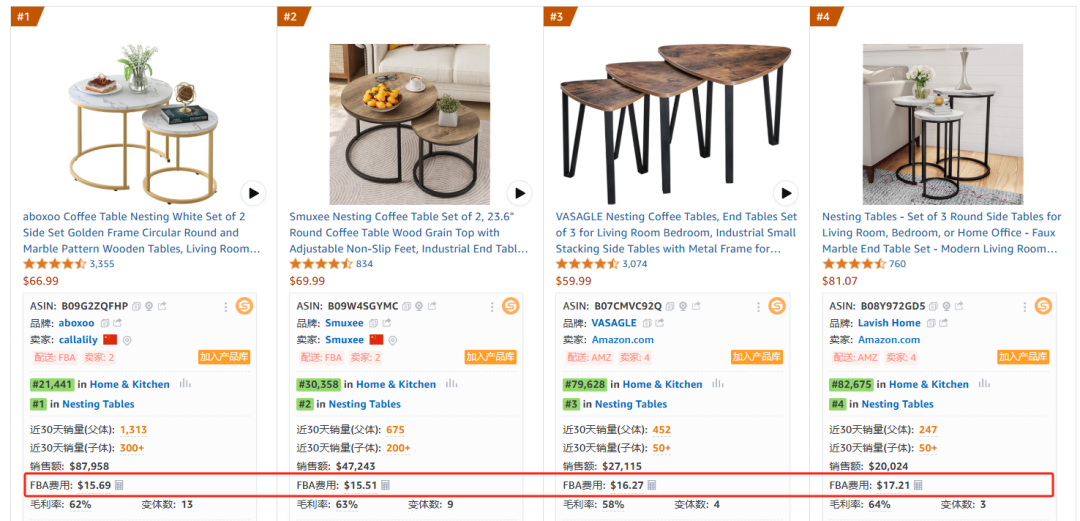 亚马逊低调好品类：月销3500+，退货率只有3.2%