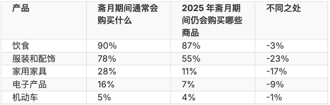 影响打款!Shopee越南站发布通知;阿里:有信心未来几个月看到跨境业务改善;斋月期间,预计印尼消费者购买服装兴趣下降23%