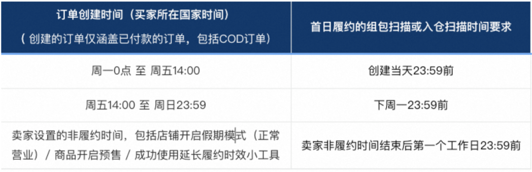 通过Shopee、Lazada等平台抽查,这些商品不达标;后天生效,Lazada推全新评估体系;泰国新政:SIM卡注册需生物识别