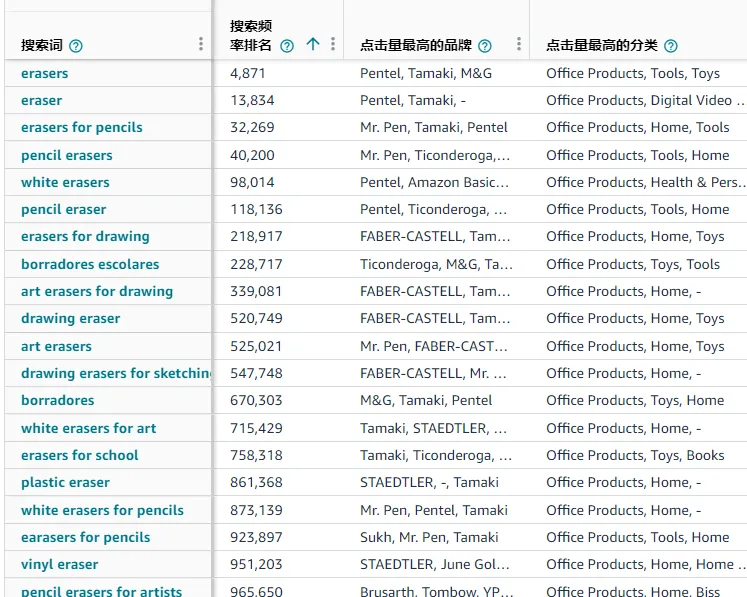 https://assert.wearesellers.com/questions/20250215/e8d878511922f88272e44b28a85849b1.png 难道是坑产的问题?大家都是同类目同打法,凭什么我的广告烧钱没曝光?