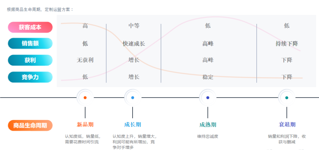 远离这些影响转化的运营动作！