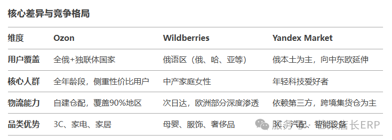 重大信号！俄罗斯电商市场即将“爆”