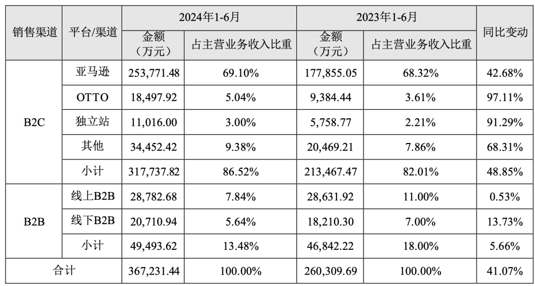 突发！欧洲头部跨境电商平台大裁员