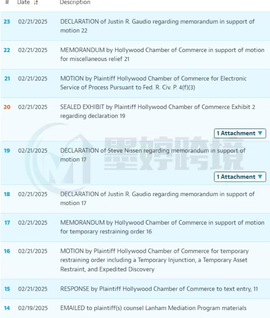 抓紧排查!55个图文商标已发起TRO,这些词汇图片不能再用!【25-cv-1812、25-cv-1816、25-cv-1662】