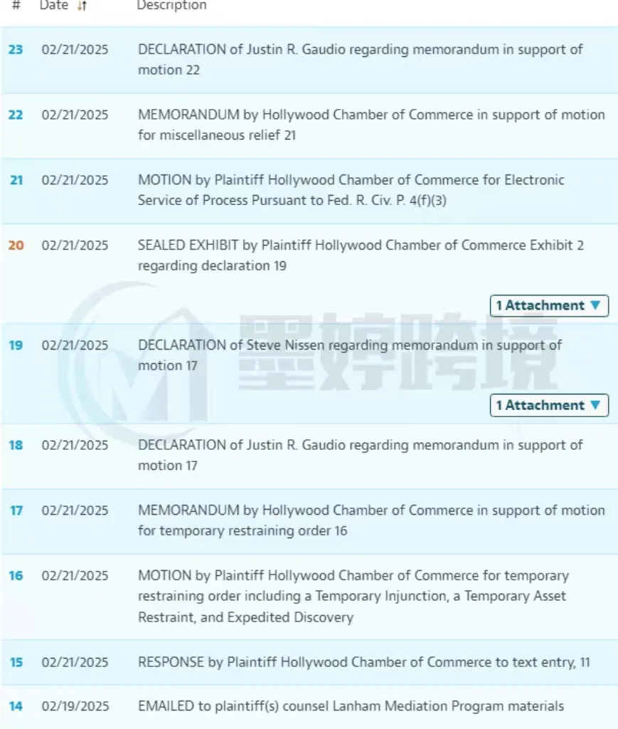 抓紧排查！55个图文商标已发起TRO，这些词汇图片不能再用！【25-cv-1812、25-cv-1816、25-cv-1662】