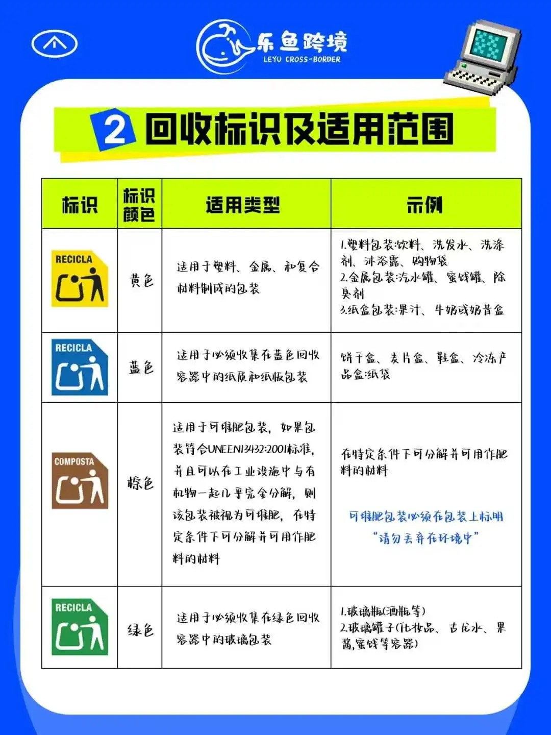 注意！西班牙包装标签新规已生效！📣