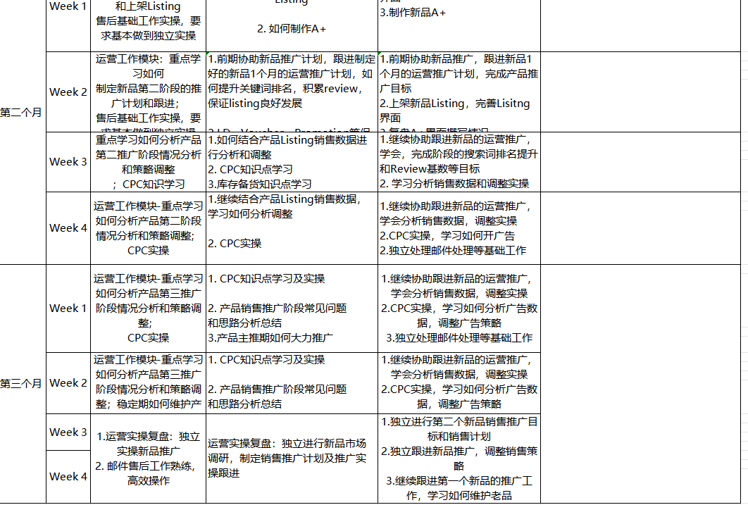 【亚马逊新人必看】销售助理成长秘籍大公开!