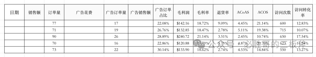 如何突破产品销量瓶颈