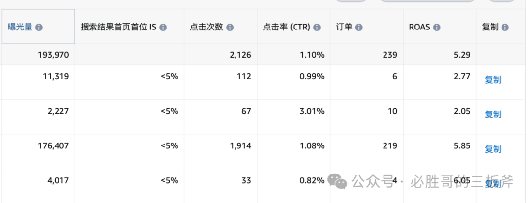 如何突破产品销量瓶颈