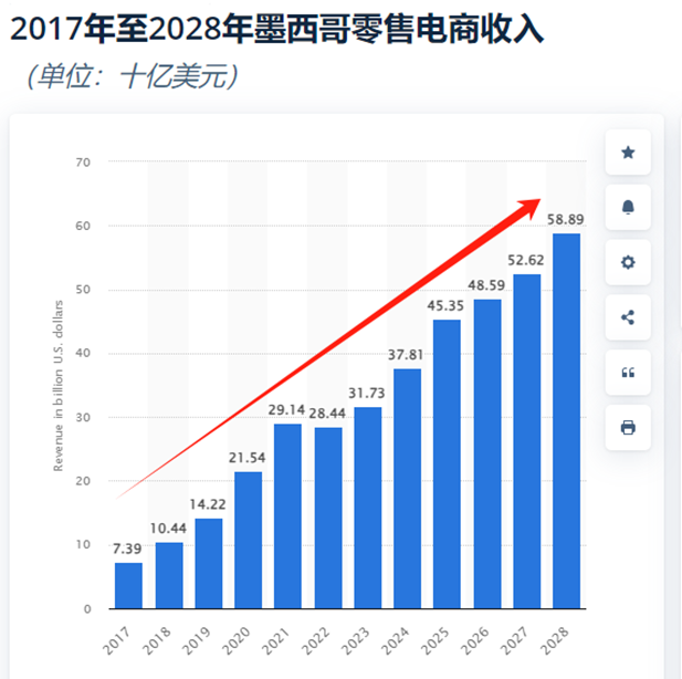 2025年海外掘金新风口！入驻TikTok Shop墨西哥站抢占拉美市场先机