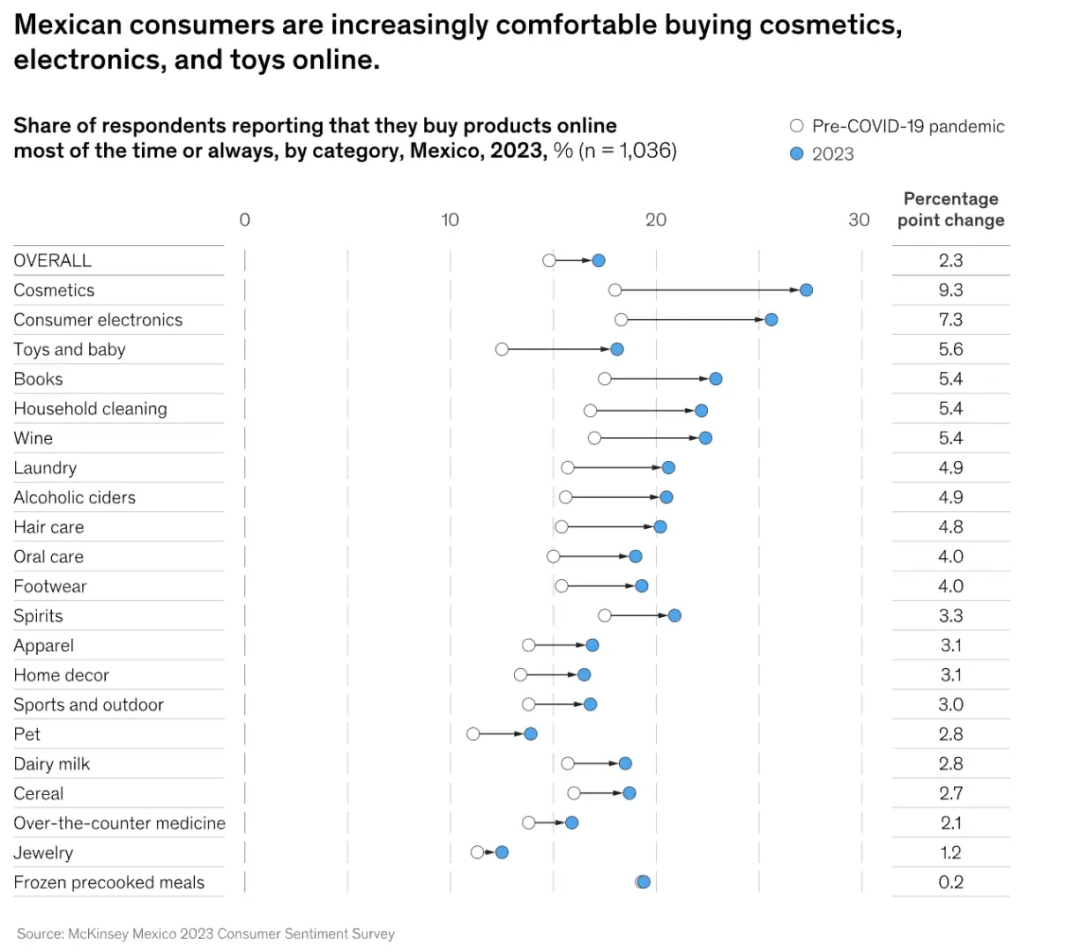 2025年海外掘金新风口！入驻TikTok Shop墨西哥站抢占拉美市场先机