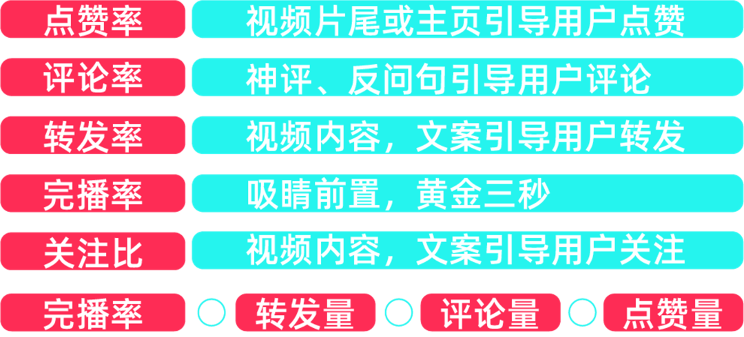 想在TikTok上打爆款？这3个底层逻辑你必须知道