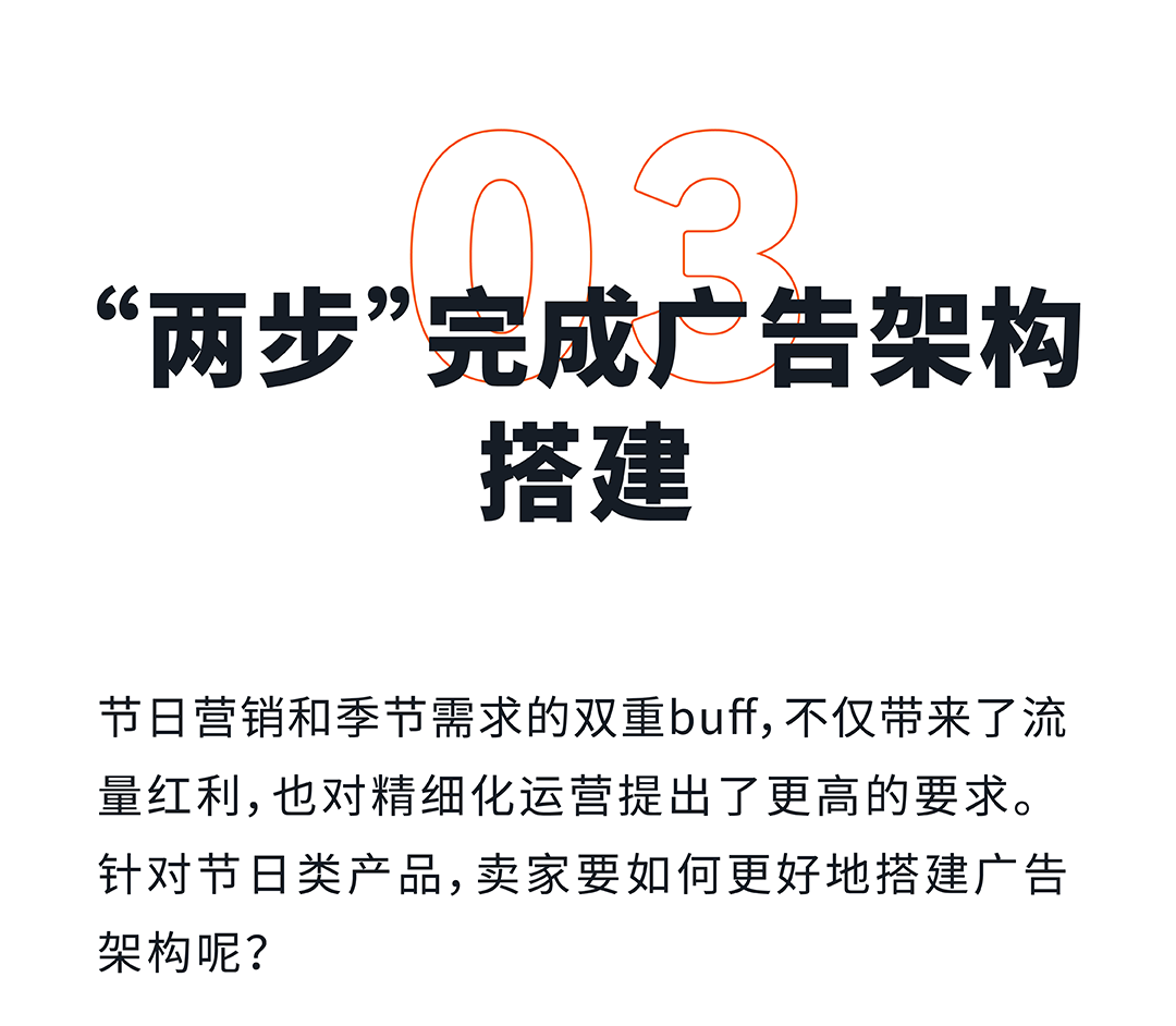 三月商机无限，亚马逊广告如何实现流量转化winwin？