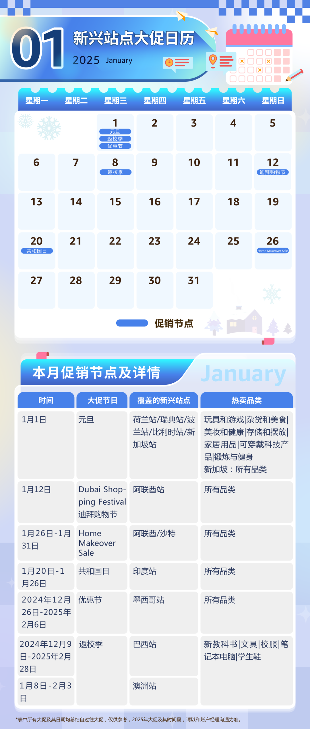 亚马逊新兴站点90+大促活动发布! 2025全年热点一网打尽