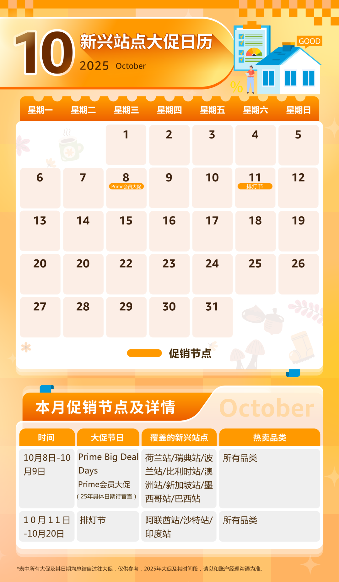 亚马逊新兴站点90+大促活动发布! 2025全年热点一网打尽