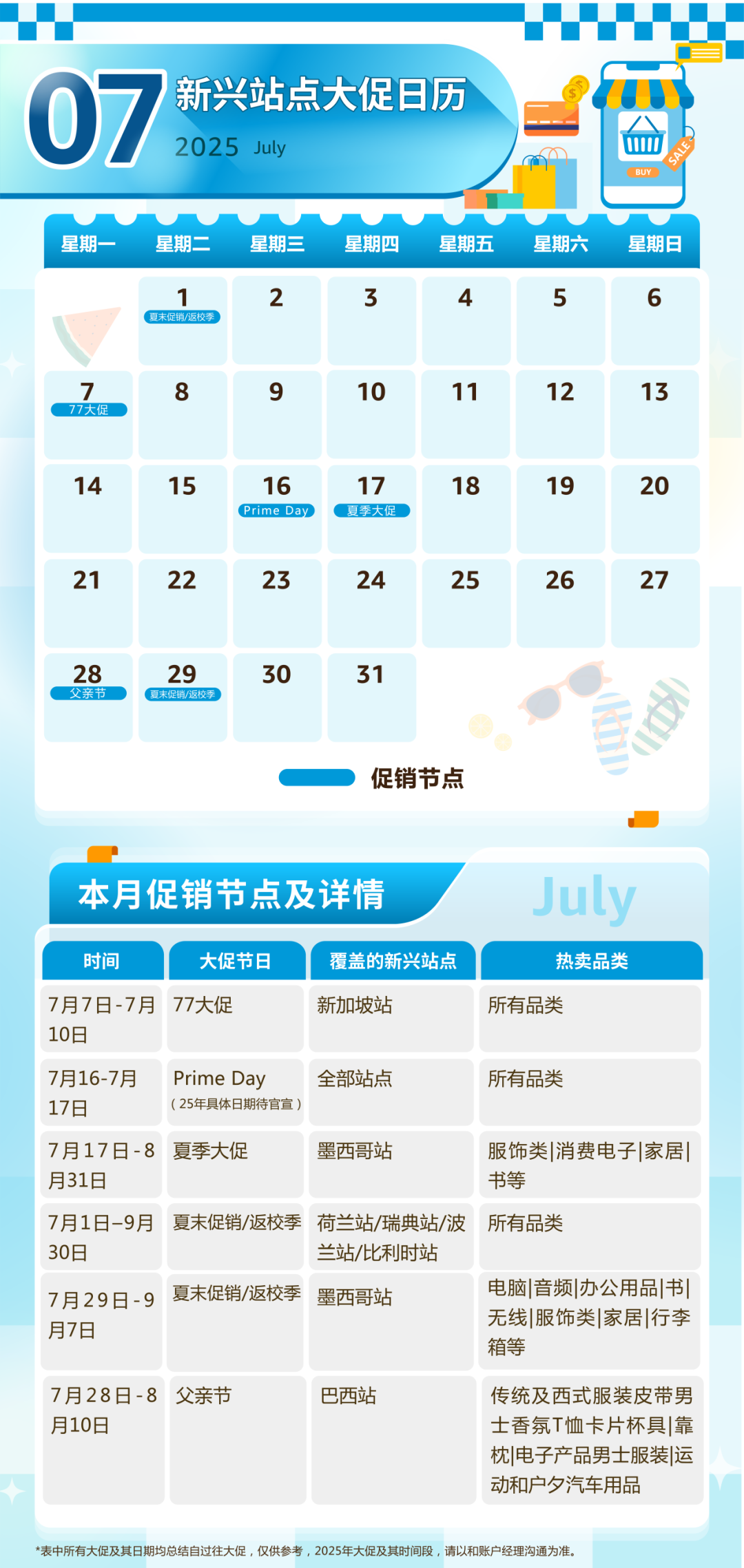 亚马逊新兴站点90+大促活动发布! 2025全年热点一网打尽