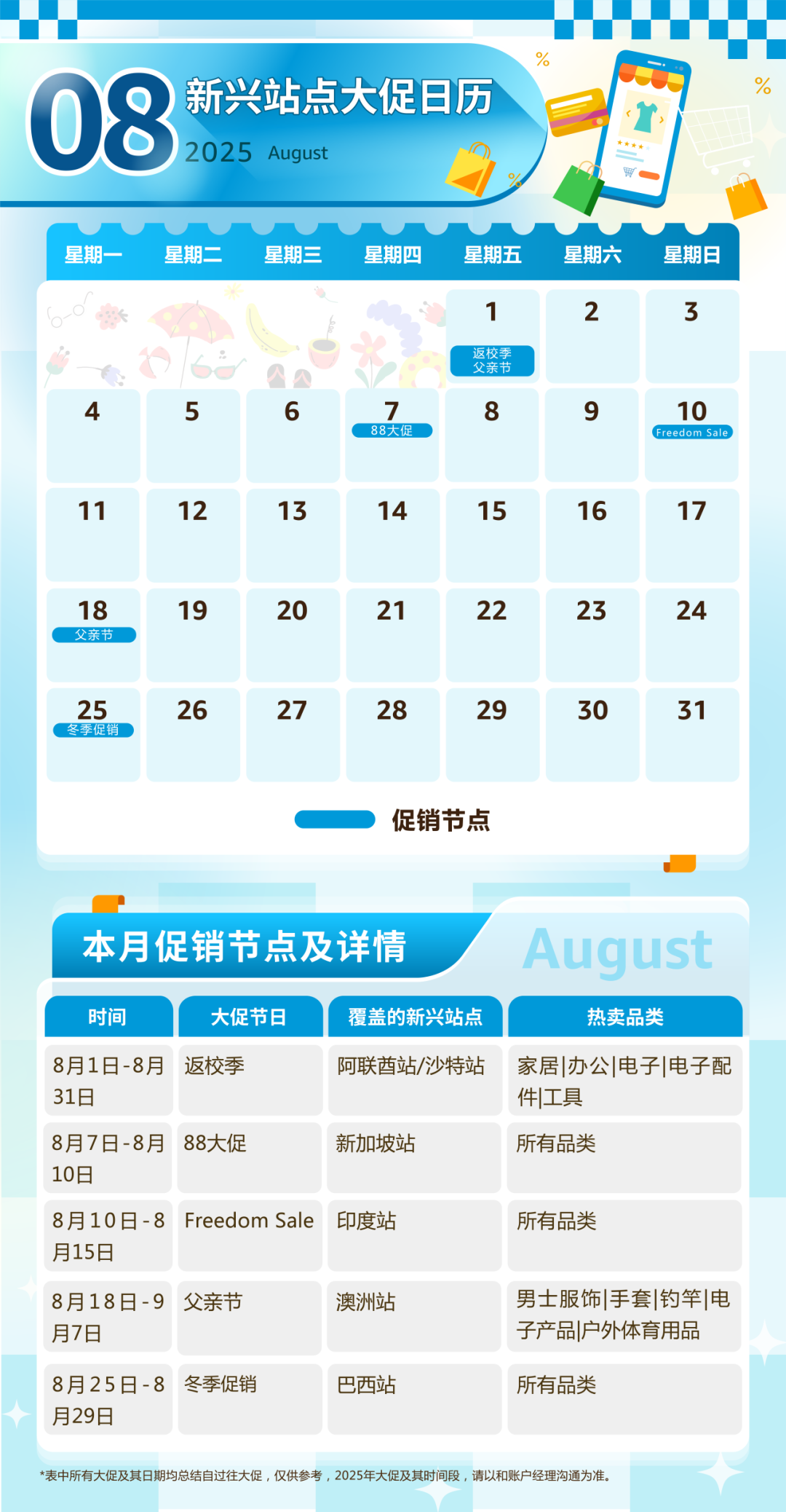亚马逊新兴站点90+大促活动发布! 2025全年热点一网打尽