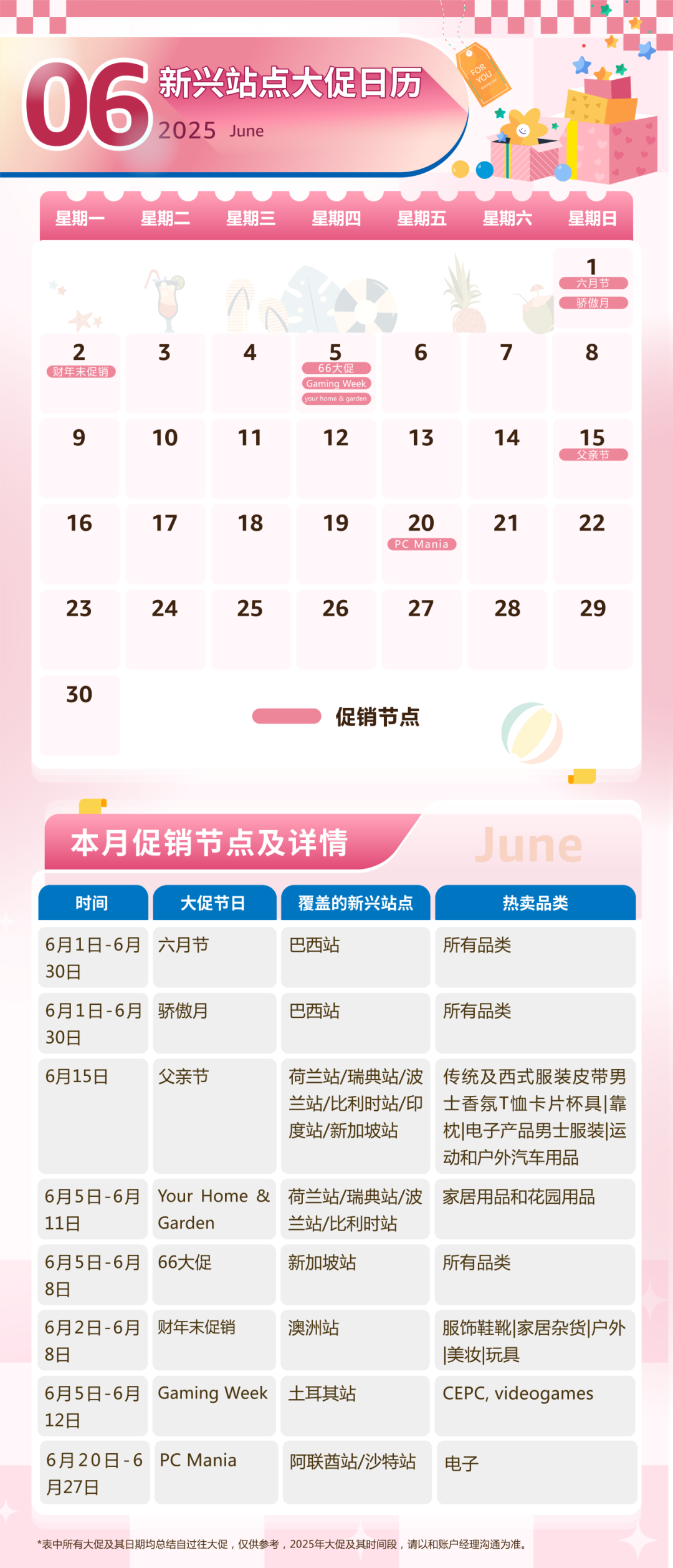 亚马逊新兴站点90+大促活动发布! 2025全年热点一网打尽