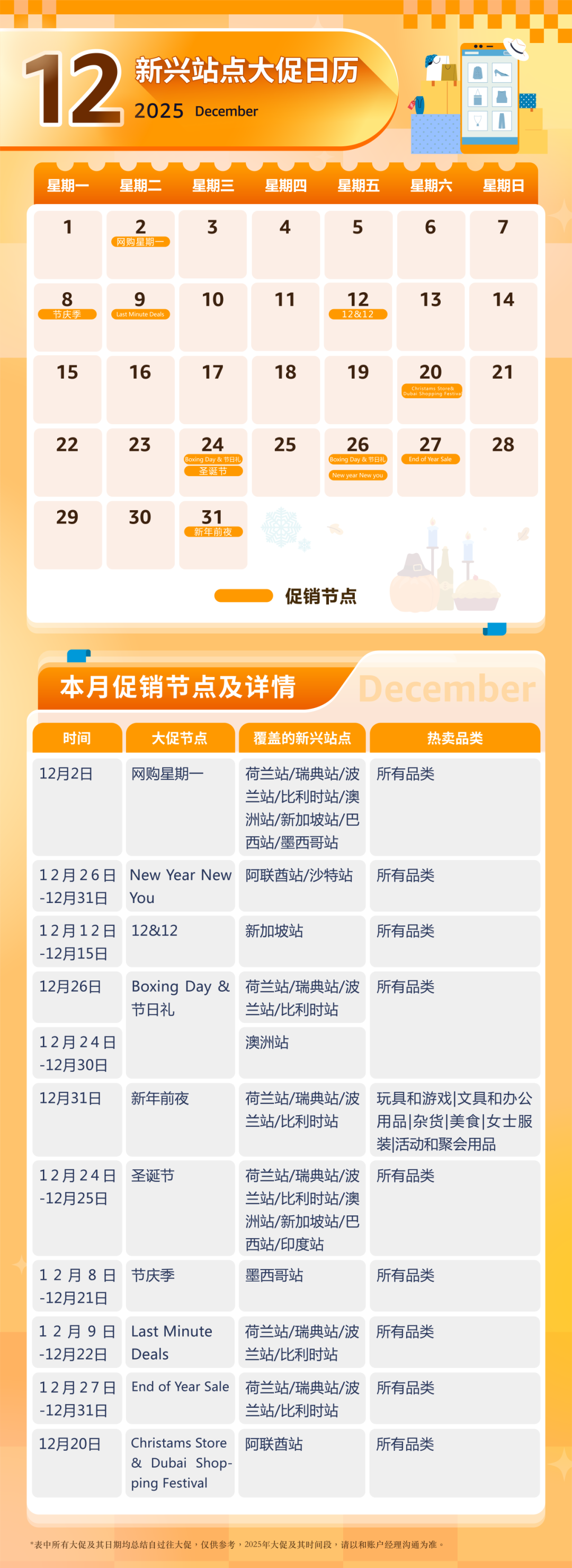 亚马逊新兴站点90+大促活动发布! 2025全年热点一网打尽