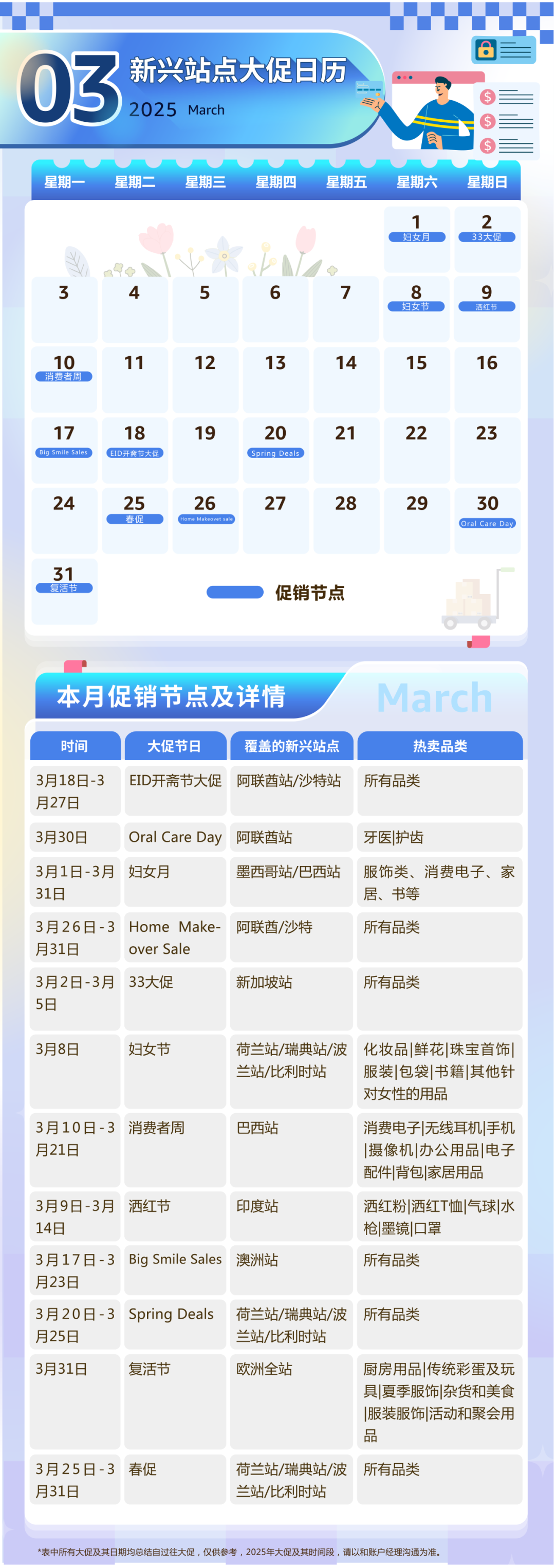 亚马逊新兴站点90+大促活动发布! 2025全年热点一网打尽