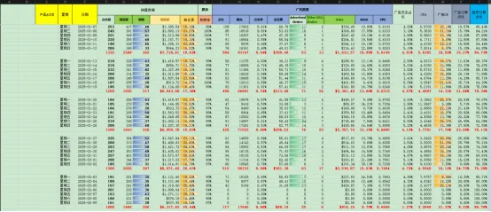 后疫情时代，兼职小卖如何选品？怎样找到适合自己的赛道，运营思路如何与时俱进？