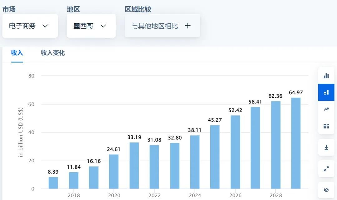 9964万流量金矿！TikTok Shop墨西哥、西班牙站点开放，2025年掘金指南之墨西哥篇