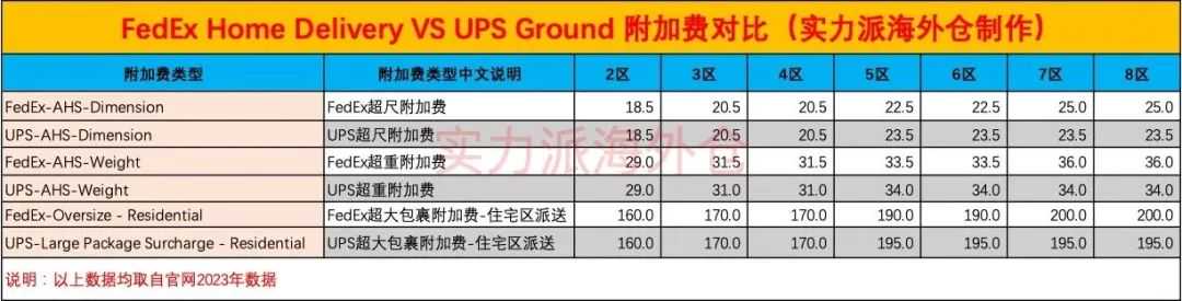 跨境尾程省钱，只要27分钟！《美国快递百科》