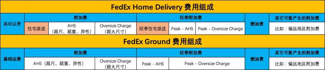 跨境尾程省钱，只要27分钟！《美国快递百科》