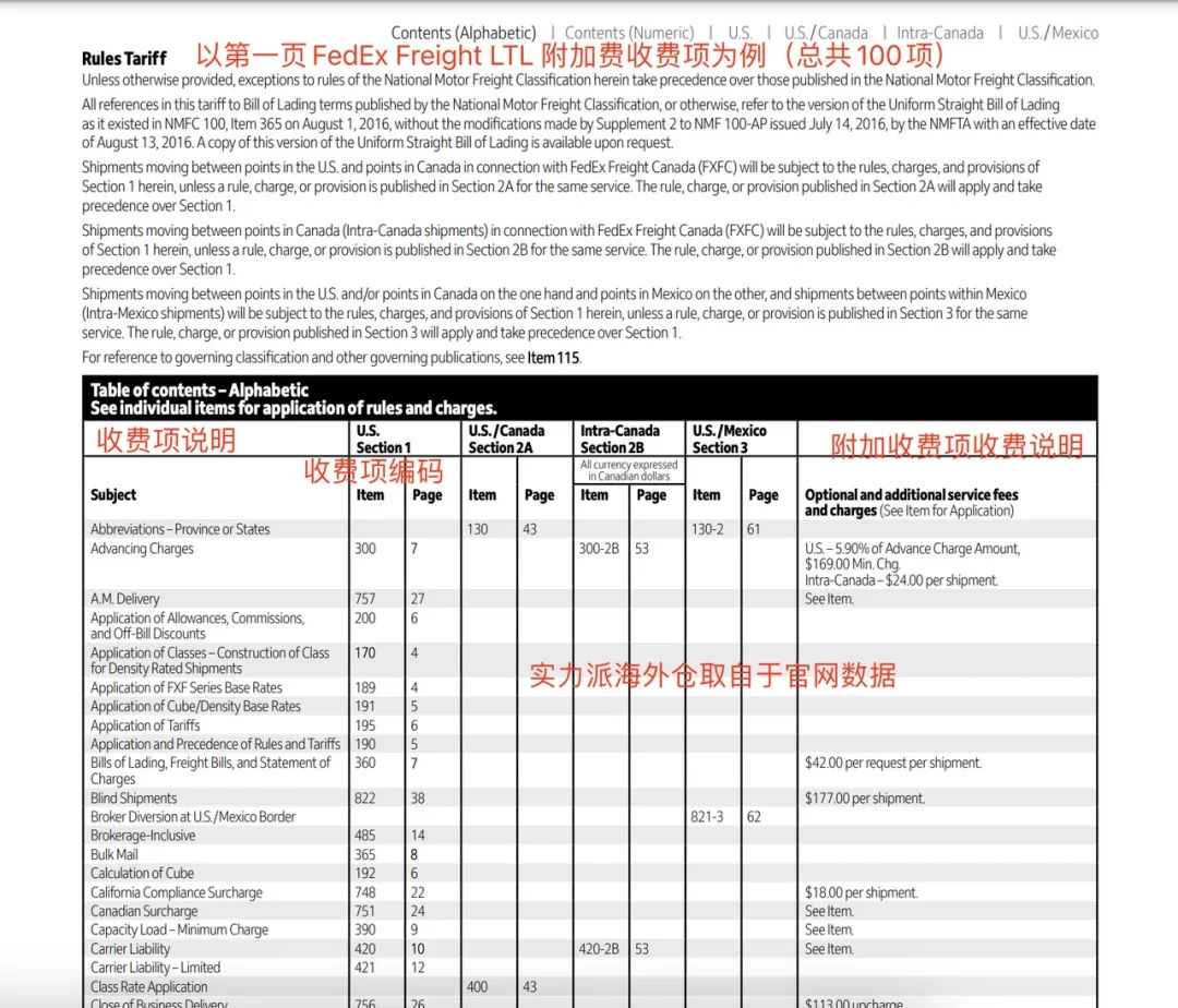 跨境尾程省钱，只要27分钟！《美国快递百科》