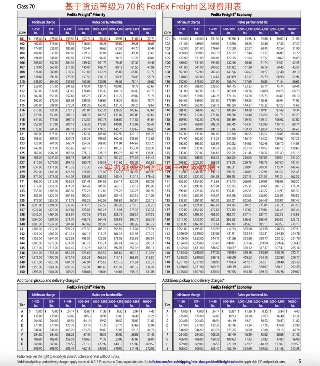 跨境尾程省钱，只要27分钟！《美国快递百科》