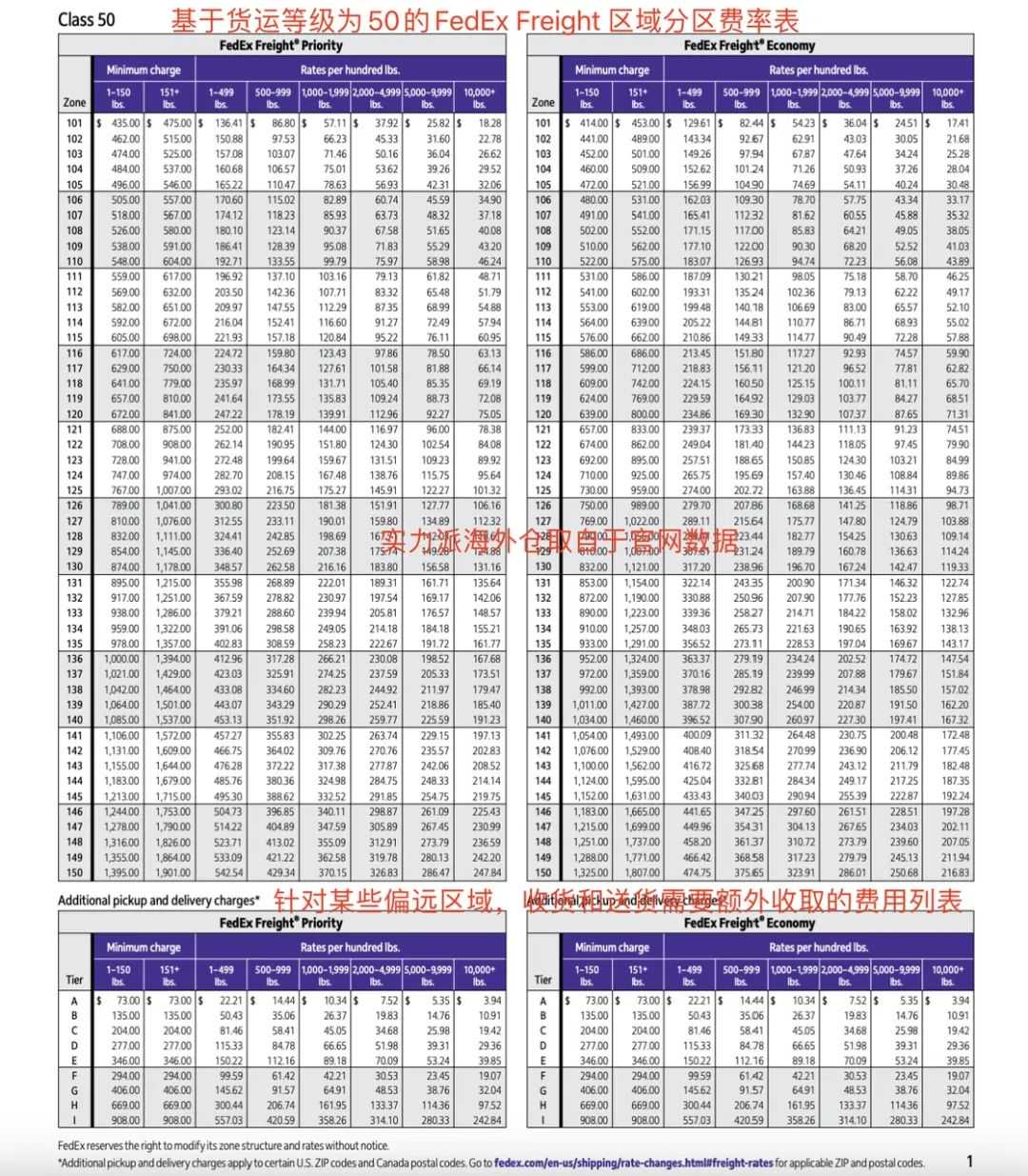 跨境尾程省钱，只要27分钟！《美国快递百科》