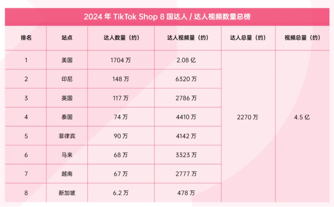 亚马逊学不来TikTok Shop