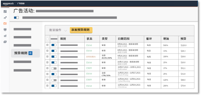 TOP运营不外传的3个广告优化技巧!