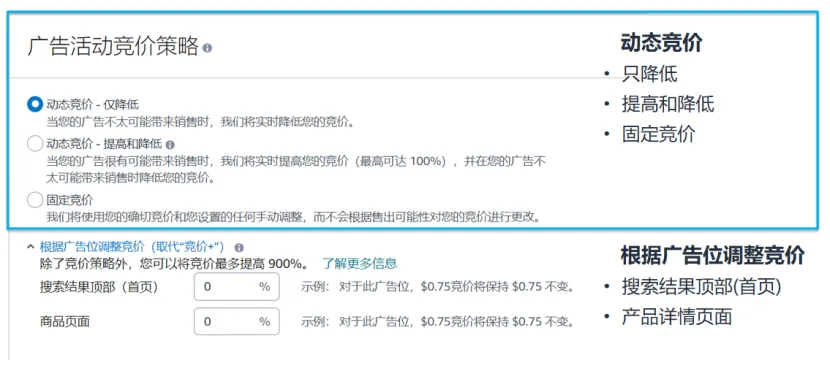 TOP运营不外传的3个广告优化技巧！